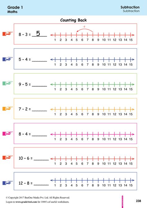 Counting Back on a Number Line Worksheets|grade1to6.com Subtraction Using Number Line, Number Line Addition, Number Line Subtraction, Open Number Line, Grade 1 Math, Math Fractions Worksheets, Math Subtraction, Mathematics Worksheets, Upper Elementary Math