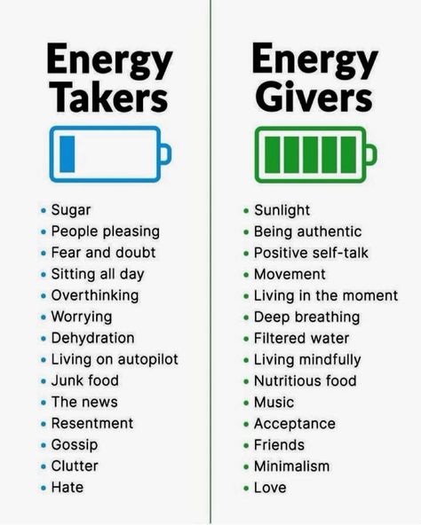 ✔ Energy Takers Vs Energy Givers. Choose Wisely ~ . . . . . . . . . #JPLouis #Inspiration #Motivation #Tenacity #Vision #Determination #Perseverance #Patience #Belief #Passion #Faith #Wisdom #Mindset #Growth #Discipline #Goals #Success Takers Quotes, Energy Takers, Energy Givers, Energy Healing Quotes, Discipline Quotes, Business Motivational Quotes, Self Determination, Positive Self Talk, Choose Wisely