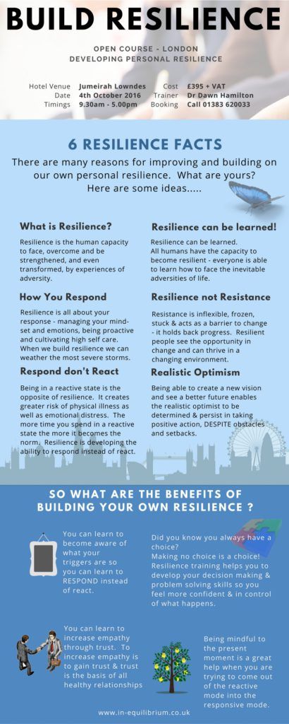 Resilience Training, Quote About Being Resilient, Resilience Project, Quote On Resilience, Good Habits For Kids, Resilience Building, Resilience Activities, What Is Resilience, How To Build Resilience