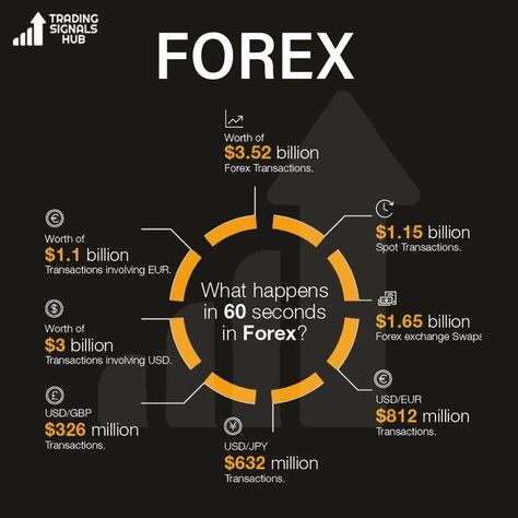 Forex process #ForexTradingEducation #ForexTradingRoom #forextradingsouthafrica #ForexTradingStrategies #forextradingcoaching #forextradingisthefuture #forextradingtips #besttradingsignals Forex Trading Education, Signal App, Forex Trading Quotes, Technical Analysis Charts, Forex Trading Training, Forex Trading Tips, Trading Quotes, Trading Charts, Trading Signals