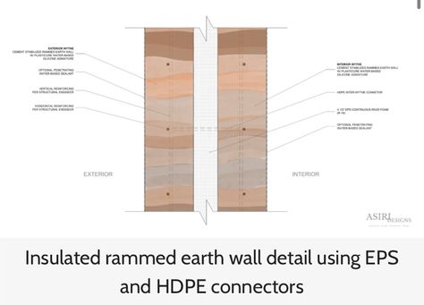 Rammed Earth Detail Drawing, Sustainable Housing, Museum Plan, Wall Cover, Love Cafe, Rammed Earth Wall, Rammed Earth, Construction Drawings, Earth Homes