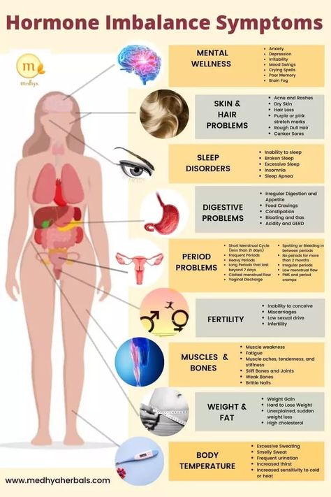 hormoneimbalace Naturally Balance Hormones, Estrogen Rich Foods, Natural Hormone Balance, Female Hormone Imbalance, Low Progesterone, Hormone Nutrition, Hormone Imbalance Symptoms, Female Hormone, Hormone Balancing Diet