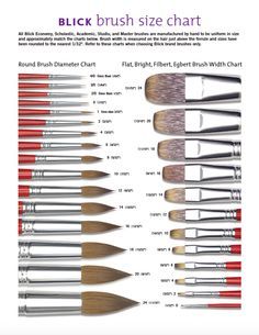 "Blick" brush size chart (there is no "universal standard" and each brand may vary. Watercolor Painting Easy, Brush Sizes, Nail Acrylic, Acrylic Nail Brush, Art Painting Tools, Acrylic Brushes, Nail Brush, Acrylic Painting Techniques, 수채화 그림