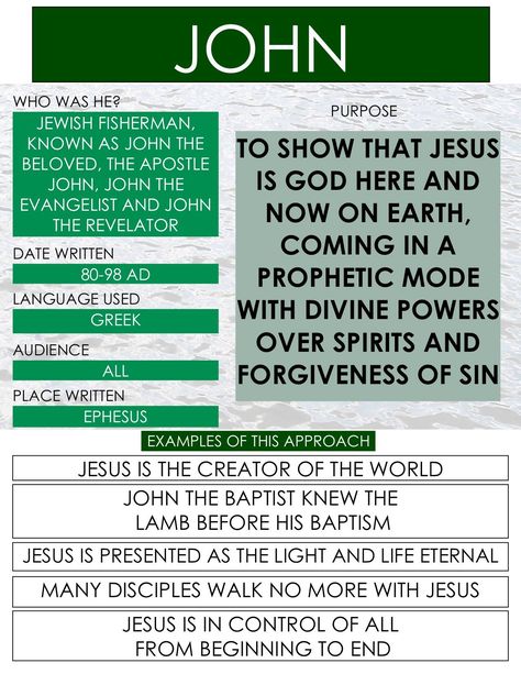 The Gospel of John bible study book chapter guide Bible Study John Book, Studying The Gospels, John Study Guide, Book Of John Study Guide, Worship Bible Study, Bible Book Of John, John Bible Study Guide, Bible Study Book Of John, The Book Of John Bible Study