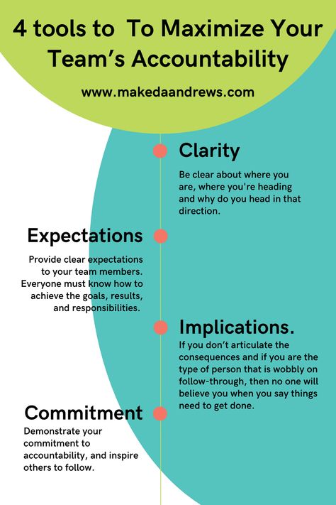 Production Manager, Managing A Team, Team Accountability, Team Management, How To Manage A Team, First Time Manager, Accountability At Work, Underperforming Employees, Setting Expectations For Employees