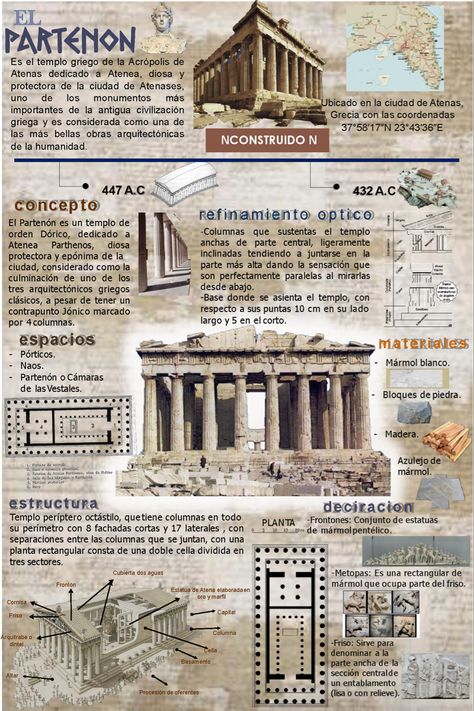 Architecture Drawing Collage, Greek Infographic, History Poster Ideas, Architecture Journal, Architecture 101, Ancient Egyptian Architecture, Architecture Design Ideas, Architecture Drawing Presentation, Interior Design History