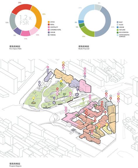 Urban Zoning Diagram, Masterplan Diagram Architecture, Urban Diagram Architecture, Zoning Diagram Architecture, Diagram Design Graphics, Urban Planning Diagram, Zoning Architecture Diagram, Masterplan Diagram, Site Analysis Diagram