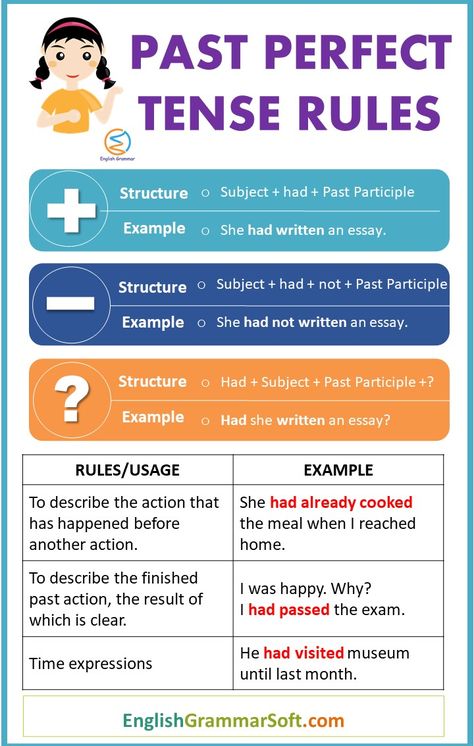 Past Perfect Tense Rules Past Perfect Tense Rules, Perfect Tenses English, Grammar Tenses Chart, English Grammar Tenses Chart, Past Perfect Tense, Easy English Grammar, Tenses Rules, Tenses Chart, Grammar Tenses