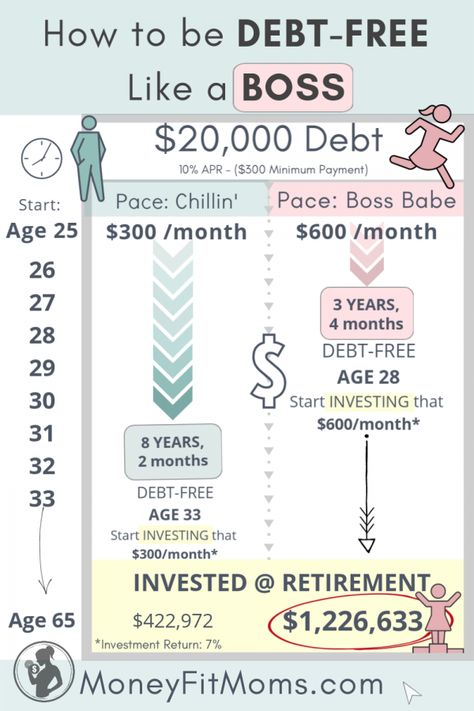 Get motivated to start your debt-free journey. Get that debt snowball rolling! Use this spreadsheet to calculate when you'll be debt-free.  ♥•#Ynab #MomLife #money #everydaymillionarie #dogood #livewell #wellness #family #budget #savemoney #bossmom #personalfinance #couplesgoals #marriage #goals #workingmom #financialfitness #financialfreedom #debtfreecommunity #debtfreejourney #debtfree #femaleentrepreneur #themoreyouknow #frugalliving #Frugal #onabudget #moneytips #finance #kids Womens Mental Health, Invest In Myself, 59th Birthday Ideas, Financial Tracker, Debt Plan, Budget Finances, 59th Birthday, Saving Money Frugal Living, Decorating Hacks