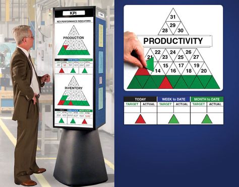 Visually motivate workers with a Key Performance Indicator Magnetic Whiteboard in Month-Summary format.    Available in several varieties including Roll-Around Whiteboard Stand, Rotating Whiteboard Kiosk (as seen below) and standard Whiteboard format. Each display format allows you the flexibility to display your information anywhere in your workplace. Kpi Board, Whiteboard Stand, Performance Indicators, Bike Room, Magnetic Whiteboard, Info Board, Leadership Management, Key Performance Indicators, Corporate Culture