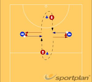 Netball Coaching, Netball Training, Netball Drills, Netball Coach, Passing Drills, Coaching Tips, Netball, The Square, Drills