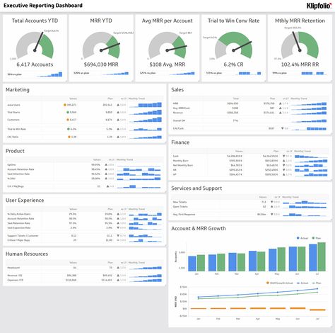 Executive Dashboard Examples - Klipfolio Kpi Dashboard Excel, Executive Dashboard, Dashboard Design Template, Dashboard Reports, Performance Dashboard, Pamphlet Template, Free Social Media Templates, Dashboard Examples, Sales Dashboard