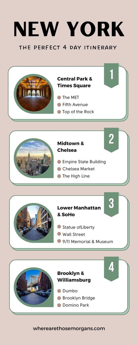 Infographic summarizing the best things to do on a 4 days NYC itinerary New York In 4 Days, New York 5 Days, Things To Do In Queens New York, 5 Days In Nyc, 5 Day Nyc Itinerary, 4 Days In New York City, 4 Days In Nyc, New York In May, Nyc Trip Planning