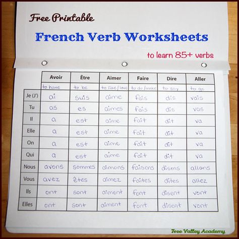 Free printable french verb worksheets to learn 85+ common french verbs. Ideal for anyone learning french. Put them in a duo tang to make your own personalized french verb book. French Conjugation, Teaching French Immersion, French Lessons For Beginners, Free French Lessons, French Language Basics, Learning French For Kids, Learn French Beginner, French Basics, French Flashcards