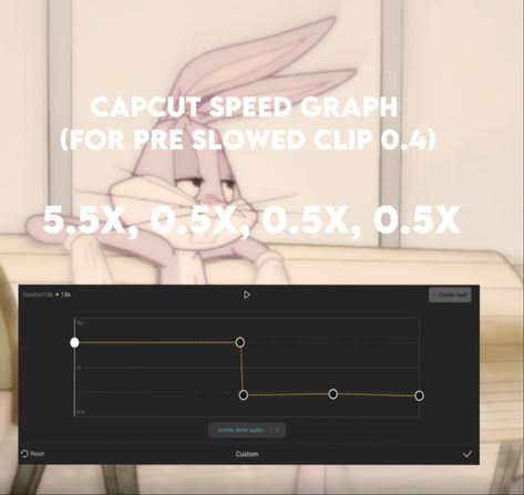 Speed Graphs Capcut, Capcut Speed Graphs, Capcut Graphs, Capcut Ideas, Capcut Editing, How To Make Edits, Lighting Overlays, Phone Photo Editing, Fast And Slow