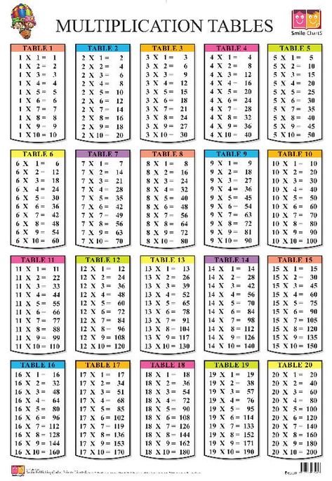 Download Multiplication tables from 1 to 20 chart – 2020 Printable calendar posters images wallpapers free Multiplication Table Printable, Maths Times Tables, Multiplication Chart Printable, Geometric Formulas, Times Table Chart, Multiplication Times Tables, Math Formula Chart, अंग्रेजी व्याकरण, Math Tables