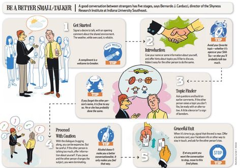 The Hidden Benefits of Chitchat - Shyness Research Institute Conversational Intelligence, Social Tips, Basic Art, Awkward Situations, Concordia University, Text Messaging, Professional Networking, Small Stuff, Chit Chat