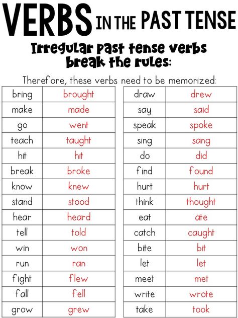 Irregular Past Tense Verbs Anchor Chart, Verbs Anchor Chart 3rd Grade, Past Tense Anchor Chart, Past Tense Verbs Anchor Chart, Irregular Verbs Anchor Chart, Verb Tenses Anchor Chart, Irregular Verb Anchor Chart, Verbs Anchor Chart, Past Tense Verbs