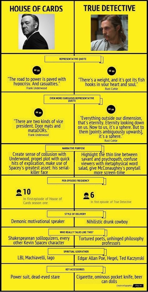 House of Cards's Asides vs. True Detective's Monologues | New Republic Marvel Architecture, House Of Cards Quotes, House Of Cards Poster, True Detective Quotes, True Detective Art, True Detective Season 1, Rust Cohle, Philosophy Theories, Frank Underwood