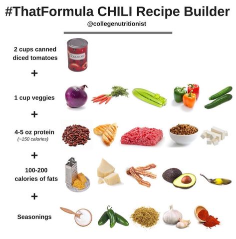 #thatformula Chili Recipes — The College Nutritionist Low Carb Chili Recipe, College Nutritionist, Chopped Veggies, Formula Recipes, Easy Breakfast Ideas, Yogurt Chicken, Recipe Builder, Canning Diced Tomatoes, Things To Eat