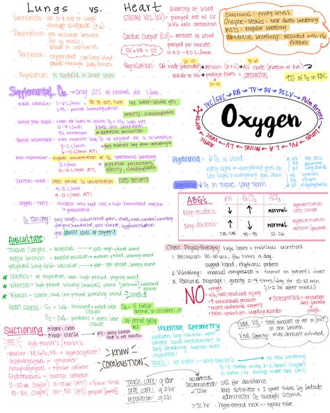 Reference: Fundamentals of Nursing (Taylor & Lilis) and ATI Fundamentals Of Nursing Oxygenation, Lung Abscess Nursing, Troponin Levels Nursing, Nursing Fundamentals Notes, Oxygenation Nursing Fundamentals, Nursing Fundamentals Study Guides, Fundamentals Of Nursing Study Guide, Nursing Oxygenation, Oxygenation Nursing