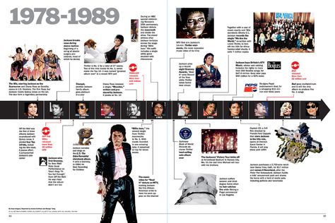 Michael Jackson #timeline Timeline Graphic, Timeline Ideas, Design Quotes Art, Yearbook Layouts, Newspaper Layout, Behance Design, Yearbook Covers, Yearbook Themes, Yearbook Design