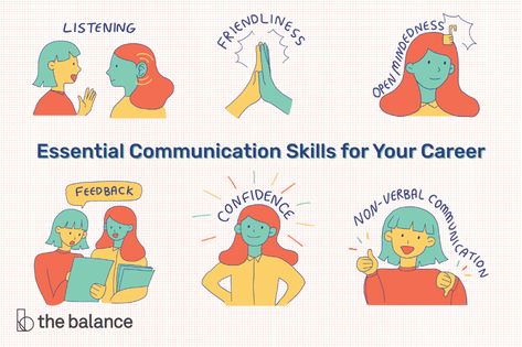 Here are the top 10 communication skills that employers look for, and tips for how to communicate effectively in the workplace. Chemical Dependency, Workplace Communication, Teamwork Skills, Effective Communication Skills, List Of Skills, Nonverbal Communication, Good Communication Skills, Resume Skills, Forms Of Communication