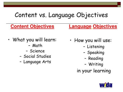 PPT - WIDA ELD Standards Using Language Objectives to Differentiate Instructio... PowerPoint Presentation Language Objectives Examples, Esol Classroom, Language Objectives, Ell Activities, English Language Development, Ell Newcomers, Teaching English Language Learners, Esl Teaching Resources, Co Teaching