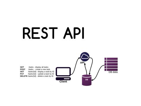 Python Loop, Computer Fundamentals, App Architecture, Happy Job, Programming Tips, Computer Generation, Software Architecture, Search Operators, Machine Learning Deep Learning