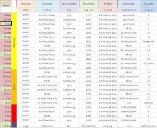 Training for a Half Ironman: Rough training schedule 70.3 Training Plan Half Ironman, Half Ironman Training Plan, Half Ironman Training, Ironman Training, Half Ironman, Next 6 Months, Training Schedule, Spin Class, Training Plan