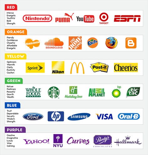 The Evolution of Logos in Marketing: Where Did It All Begin? | Visual Learning Center by Visme Graphic Design Activities, Logo Evolution, Colour Theory, Colors And Emotions, Famous Logos, Visual Learning, Marketing Logo, Learning Graphic Design, Beautiful Logos