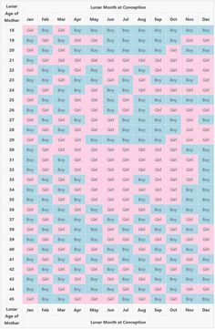 Birth Calculator Due Date, Baby Making Calendar, Conceiving Chart Months, Crochet Gender Reveal Ideas, Baby Conception Chart, Conceiving Calendar, Chinese Calendar Gender 2024, Chinese Gender Calendar 2024-2025, 4weeks Pregnant