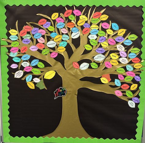 Build excitement about vocabulary by creating a 'favoutite words tree'. Start off with the trunk and add the 'leaves' as you go. Thank you to Miss Dundas from Grangemouth Hign School for this inspiring display. Kindness Tree Bulletin Board, Kindness Tree Classroom, Thankfulness Tree, Class Board Decoration, Vocabulary Parade, Bulletin Board Tree, Ra Boards, Wall Words, School Rules