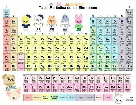 #straykids #straykidsperiodictable #periodictable #study #studywithkpop #studywithstraykids #chemistry #kpop #skzoo Cute Periodic Table, What To Study, The Periodic Table, Bullet Journal School, School Study Tips, Skz In Cute, School Hacks, Kids Wallpaper, Crazy Kids