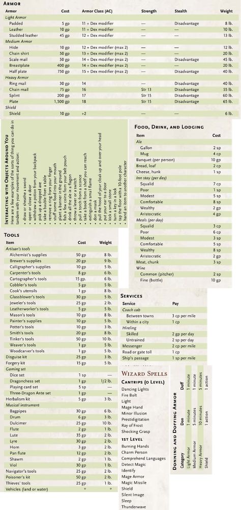 Dnd Gm Screen, Dnd Dm Screen Inserts, Dnd Loading Screen, Dnd Currency Chart, Dungeons And Dragons Dm Screen, Dnd Dm Sheets, Dnd Dm Screen Ideas, Dm Tools Dnd, Dnd Dm Inspiration