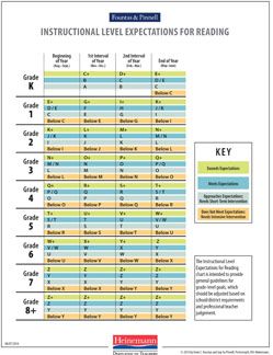 Reading Level Chart, Fountas And Pinnell Levels, Leveled Literacy Intervention, Wilson Reading Program, Fountas And Pinnell, Reading Interventionist, Reading Chart, Literacy Intervention, Reading Assessment