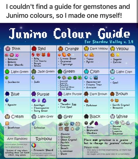 Stardew Valley 100%, Stardew Enchantments, Stardew Dye Guide, Stardew Valley Jumino Hut, Stardew Valley Gunther, Golden Walnut Locations Stardew, Stardew Valley Farm Names Ideas, Stardew Valley Farm Layout Mountain, Star Dew Valley Farm Layout