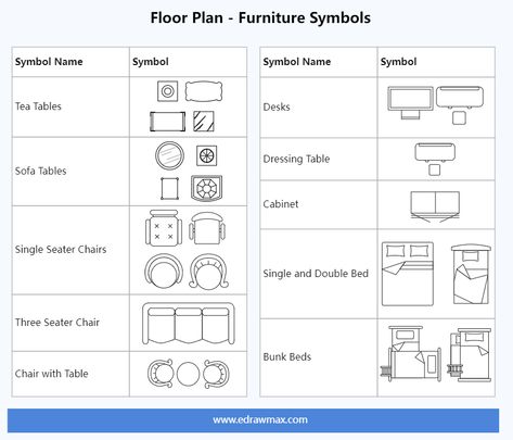 Floor Plan Furniture Symbols Closet Symbol Floor Plan, Bed Symbol Floor Plan, Floor Plan Furniture Symbols Kitchen, Floor Plan Elements, Floor Plan Symbols Kitchen, Floor Plan Furniture Symbols, Interior Design Symbols, Furniture Symbols, Furniture List