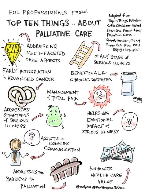 Palliative Care ♡ Palliative Care Quotes, Medical Terminology Study, Chronic Disease Management, Hospice Nurse, Nursing School Survival, Medical School Essentials, Hospice Care, Palliative Care, Nursing Tips