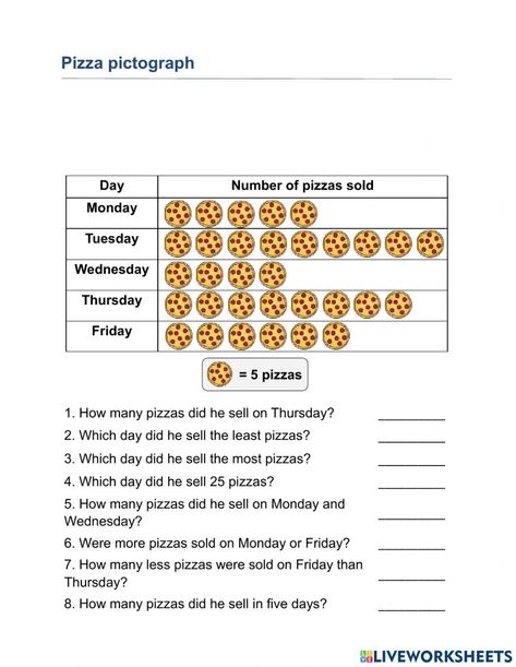 Picture graph interactive exercise Picture Graphs 3rd Grade, Grade School Activities, Picture Graph Worksheets, Graph Worksheet, Data Handling, Writing Linear Equations, Graphing Linear Equations, Teaching Math Strategies, Picture Graphs