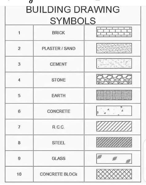 Wall Symbols Architecture, Architecture Basics Drawing, Architecture Tips And Tricks, Basics Of Architecture, Interior Section Drawing, Frame Structure Architecture, Architecture Exercises, Plan Section Elevation Drawings, Basic Architecture Drawing