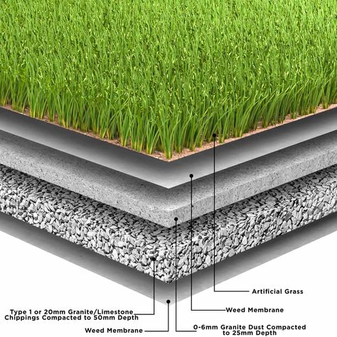 Diy Artificial Grass Installation, Grass Edging, Fake Lawn, Best Artificial Grass, Grass Installation, Yard Remodel, Fake Turf, Artificial Grass Installation, Lush Lawn