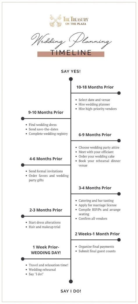 Timeline After Engagement, Vendors For Wedding Checklist, When To Book Wedding Vendors, After Engagement What To Do, What To Do After Getting Engaged, What To Do When You Get Engaged, Destination Wedding Checklist Timeline, Winter Wedding Timeline, What To Do After Engagement