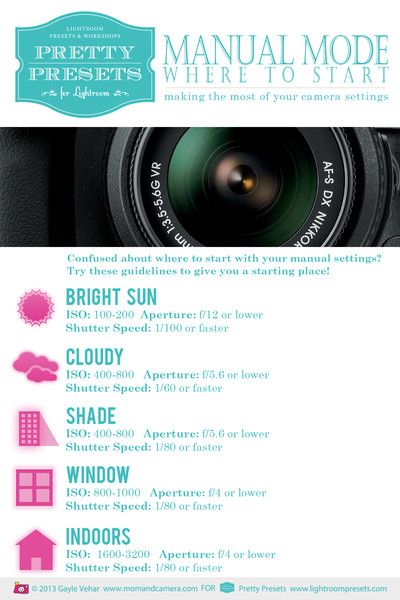 Great starter for those just learning how to turn their camera off Auto Pilot.  :)  Free Download: Manual Mode Cheat Sheet | Pretty Presets for Lightroom Manual Mode Cheat Sheet, Pretty Presets, Dslr Photography Tips, Nikon D5200, Nikon D3300, Camera Aesthetic, Photography Cheat Sheets, Nikon D3200, Nikon D7000