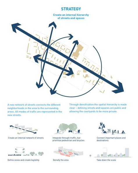 Rosengaard_hierarchy_of_streets Urban Landscape Design Architecture, Landscape Design Architecture, Landscape Diagram, Site Analysis Architecture, Architecture Site Plan, Landscape Architecture Diagram, Villa Architecture, Urban Design Diagram, Urban Analysis