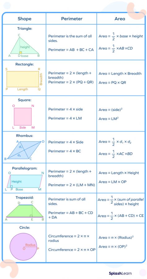 Basic Maths Formula Chart, Maths Geometry Formulas, Maths Important Formulas, Math Shortcuts, Geometry Tips, Area And Volume Formulas, Mathematics Tricks, Standard Form Math, Algebra Basics