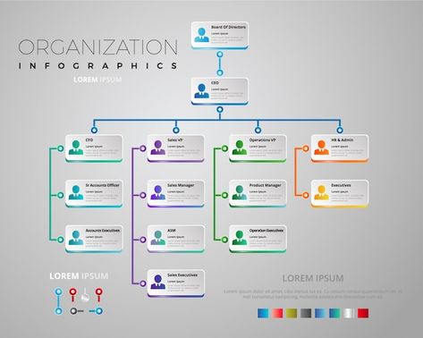 Elegant Organization, Organisation Chart, Organizational Chart Design, Process Chart, Chart Infographic, Organization Chart, Powerpoint Slide Designs, Org Chart, Organizational Chart