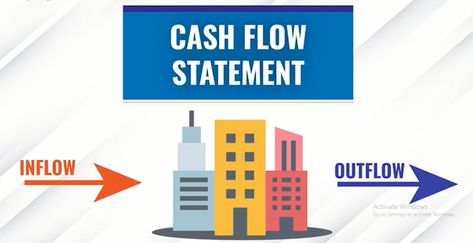 what are the benefits & advantages of cash flow statement? Trial Balance, Cash Management, Cash Flow Statement, Profit And Loss Statement, Cash Budget, Financial Accounting, Balance Sheet, Mind Map, Cash Flow