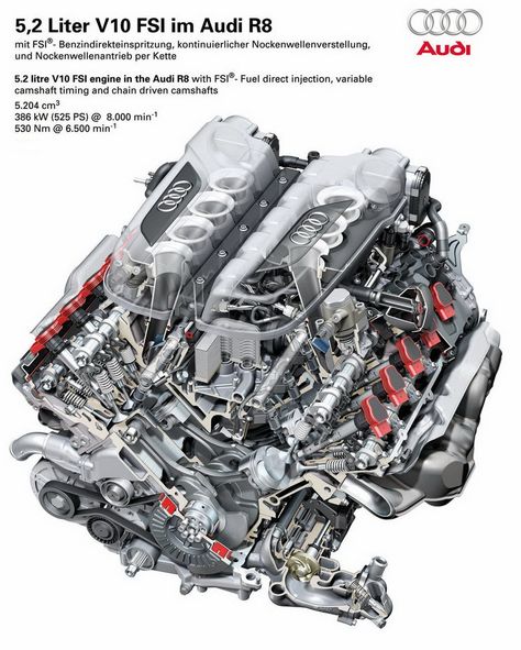 Audi R8 Audi R8 Engine, Lamborghini Engine, Motor Mechanics, R8 Spyder, V10 Engine, Car Facts, Carbon Fiber Composite, R8 V10, Lexus Lfa