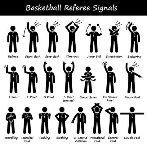 Basketball Referees Officials Hand Signals Stick Figure Pictogram Icons. Volleyball Hand Signals, Basketball Positions, Basketball Referee, Basketball Quotes Inspirational, Basketball Workouts Training, Basketball Rules, Basketball Moves, Basketball Practice, Volleyball Workouts